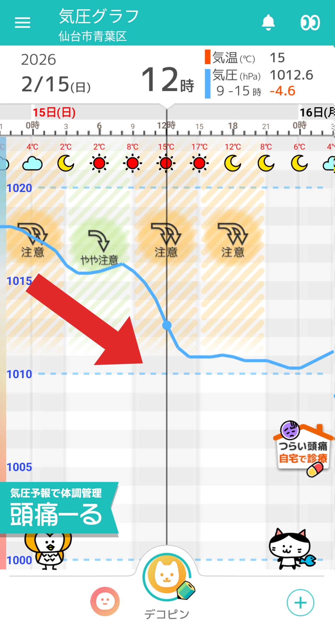 2月15日 仙台の気圧グラフ