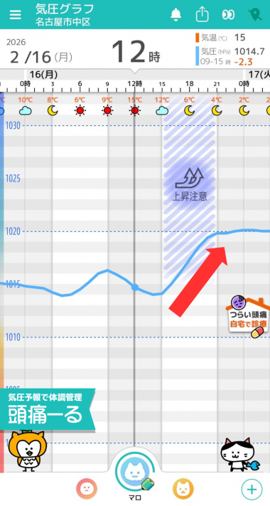 2月16日　名古屋の気圧グラフ