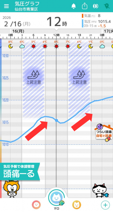 2月16日　仙台の気圧グラフ