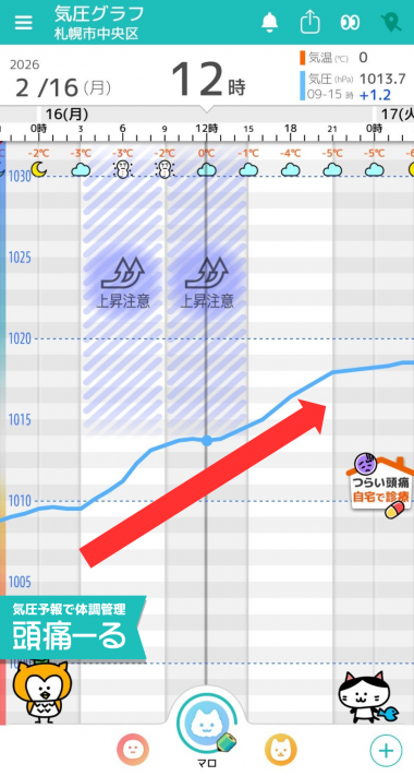 2月16日　札幌の気圧グラフ
