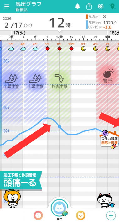 2月17日　東京の気圧グラフ