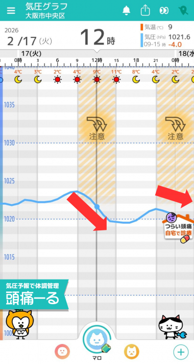 2月17日　大阪の気圧グラフ