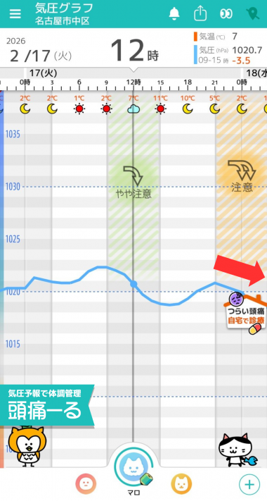 2月17日　名古屋の気圧グラフ
