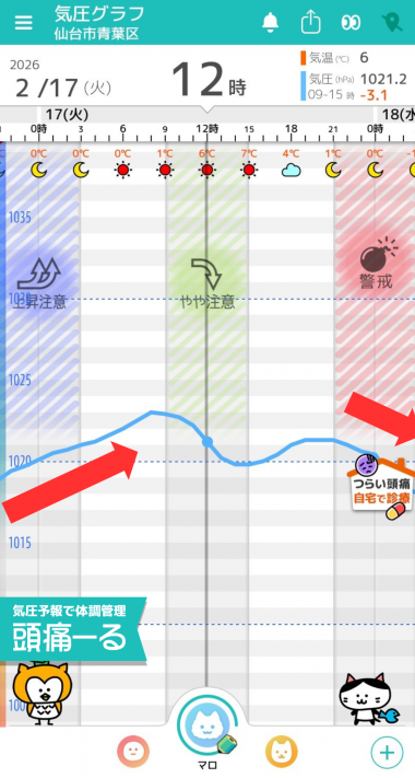 2月17日　仙台の気圧グラフ