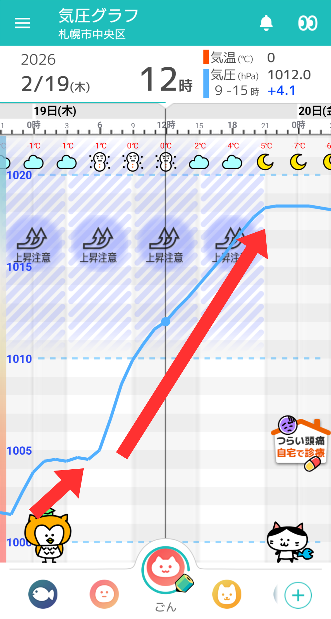 2月19日 札幌の気圧グラフ