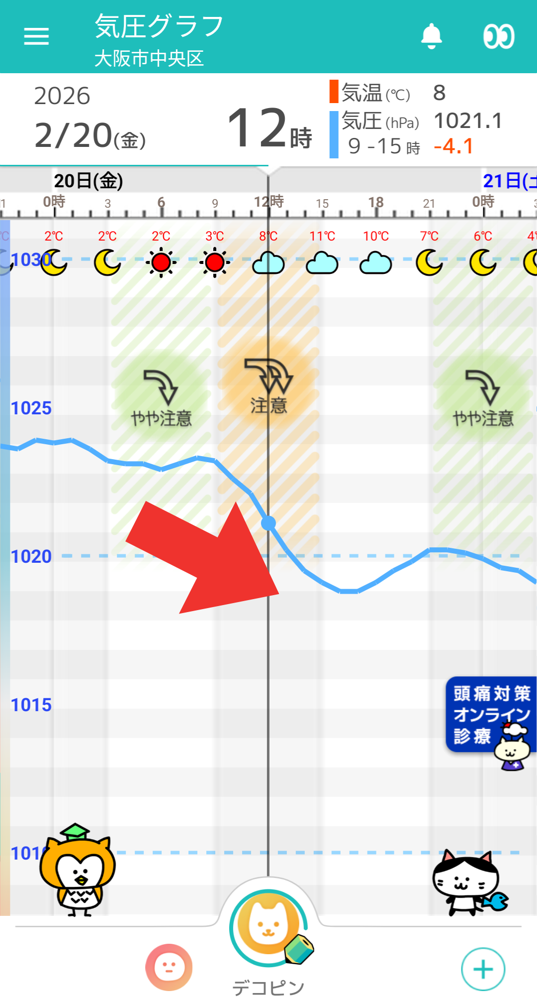 2月20日 大阪の気圧グラフ