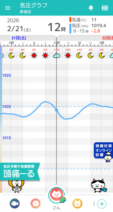 2月21日　東京の気圧グラフ