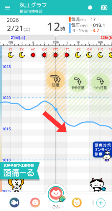 2月21日　福岡の気圧グラフ