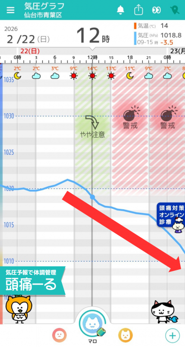 2月22日　仙台の気圧グラフ