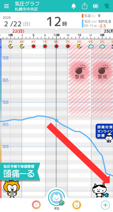 2月22日　札幌の気圧グラフ