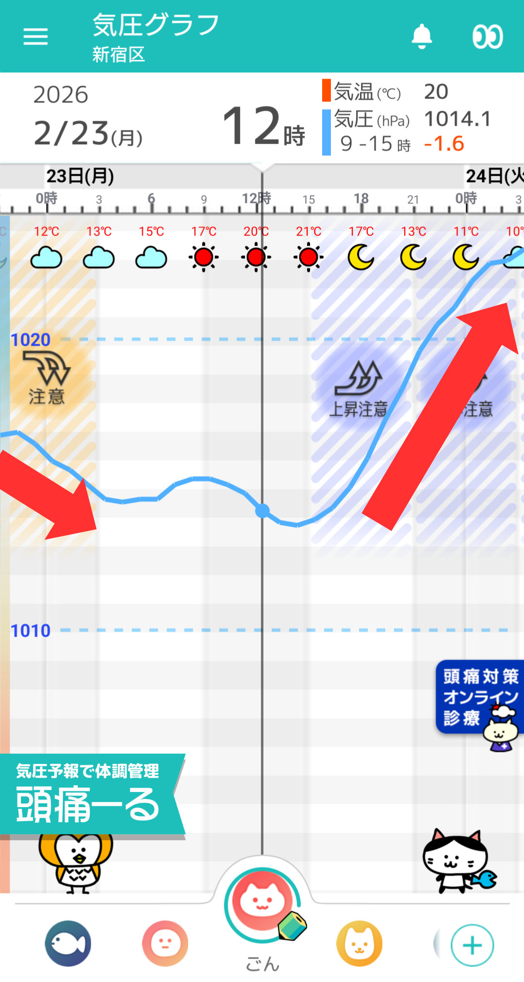 2月23日 東京の気圧グラフ