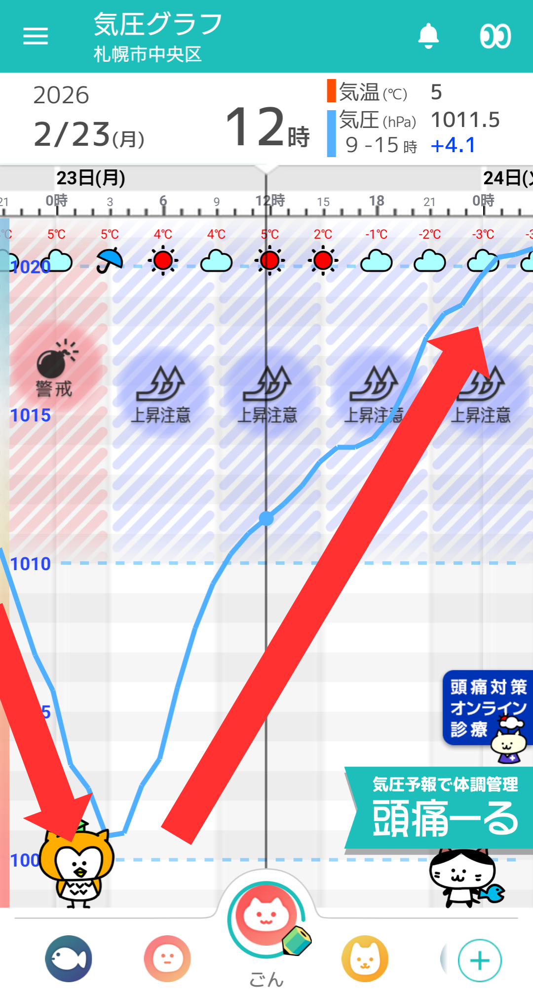 2月23日 札幌の気圧グラフ