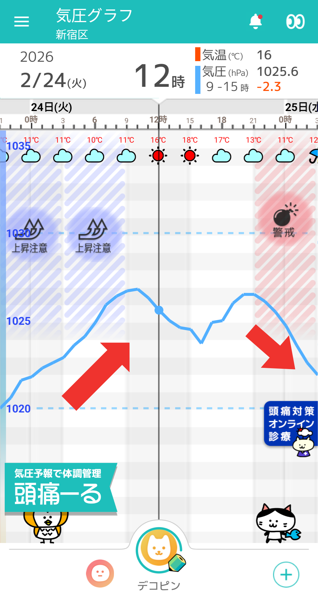 2月24日 東京の気圧グラフ