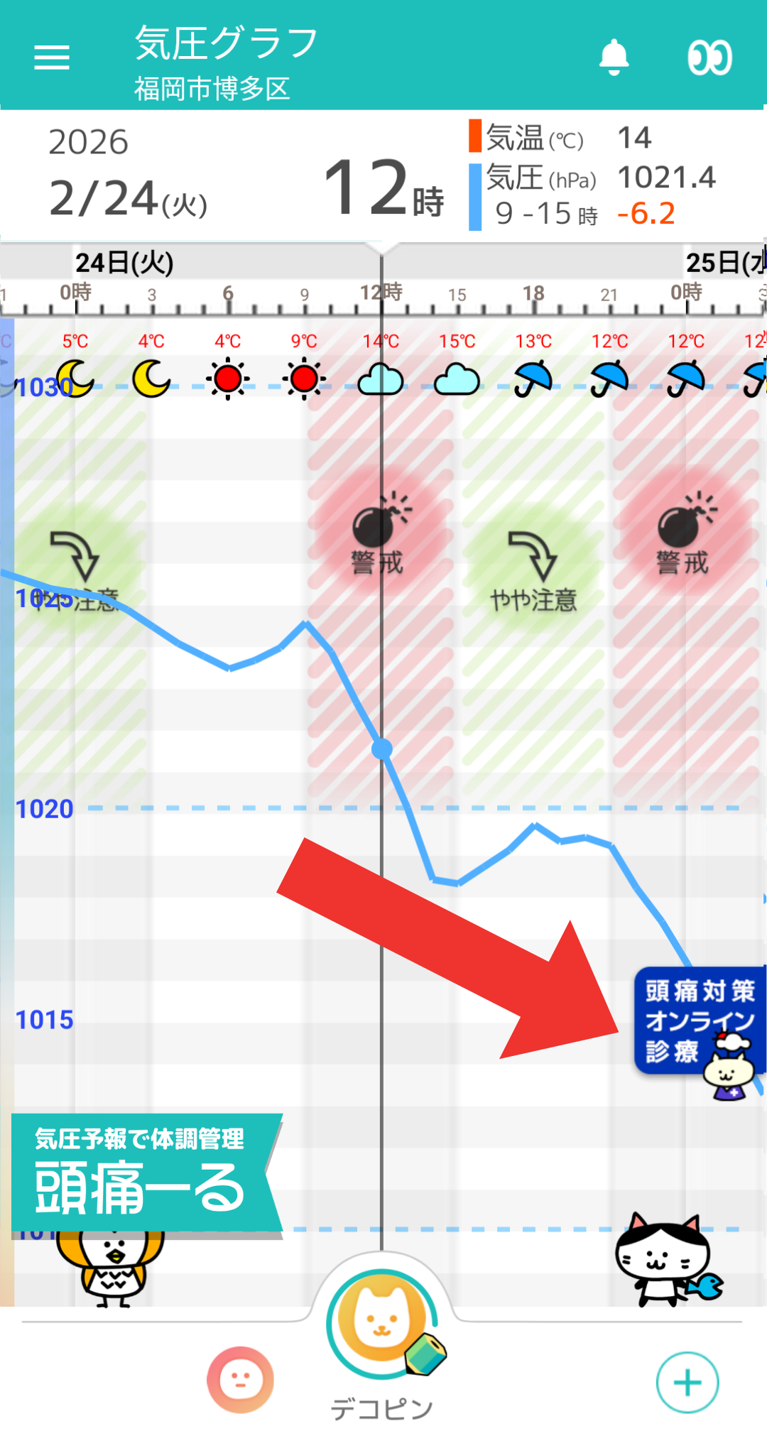 2月24日 福岡の気圧グラフ