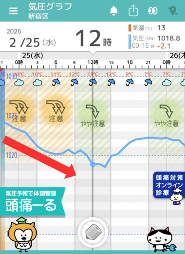 2月25日　東京の気圧グラフ
