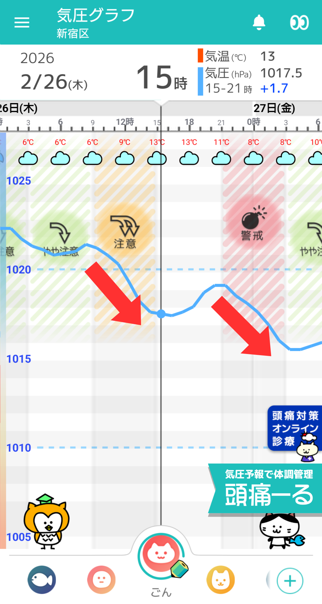 2月26日 東京の気圧グラフ