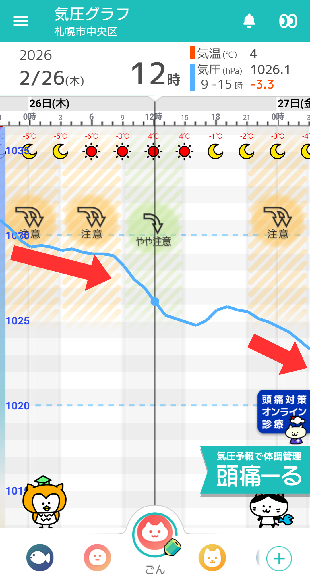 2月26日 札幌の気圧グラフ