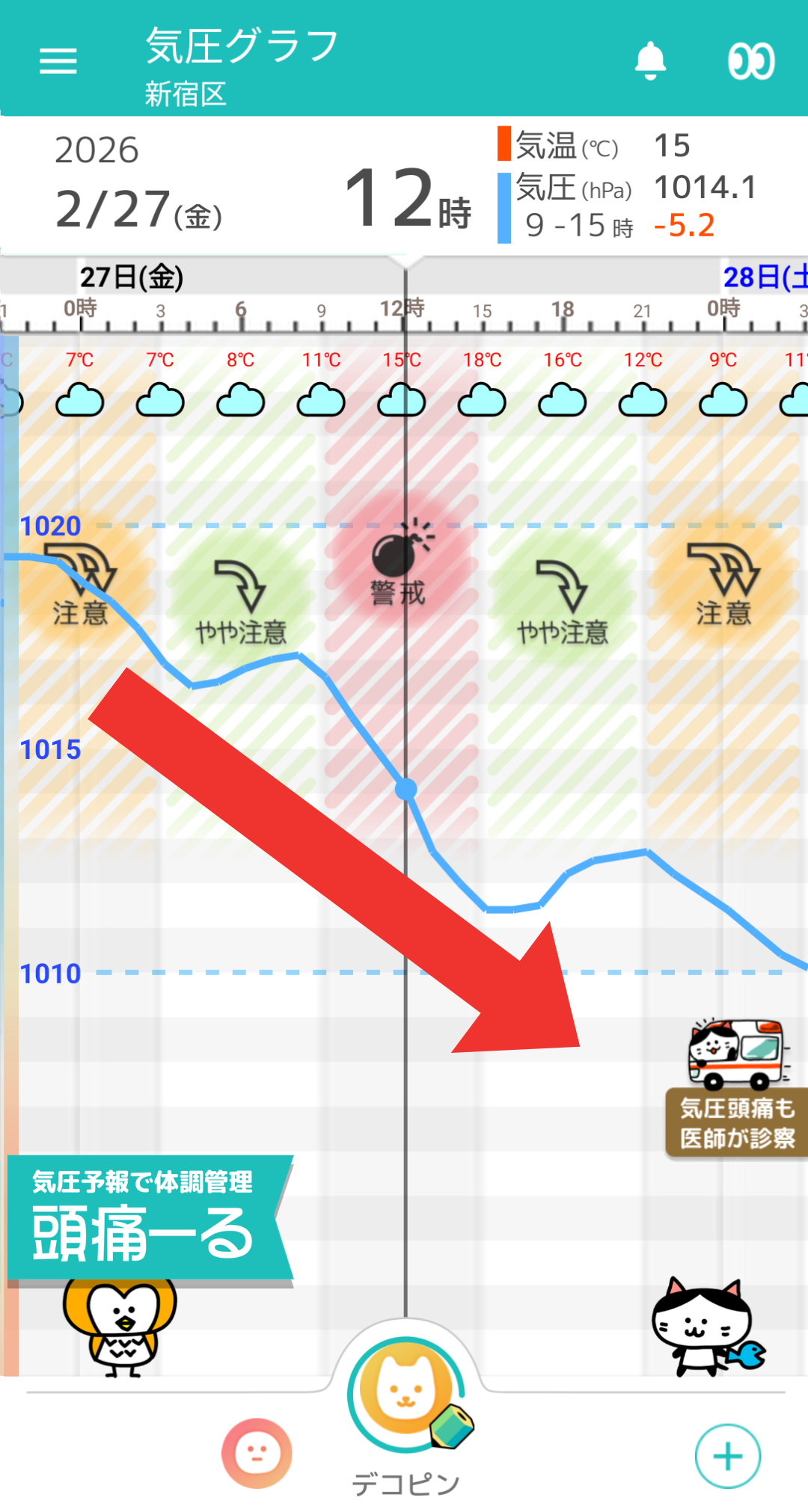 2月27日 東京の気圧グラフ