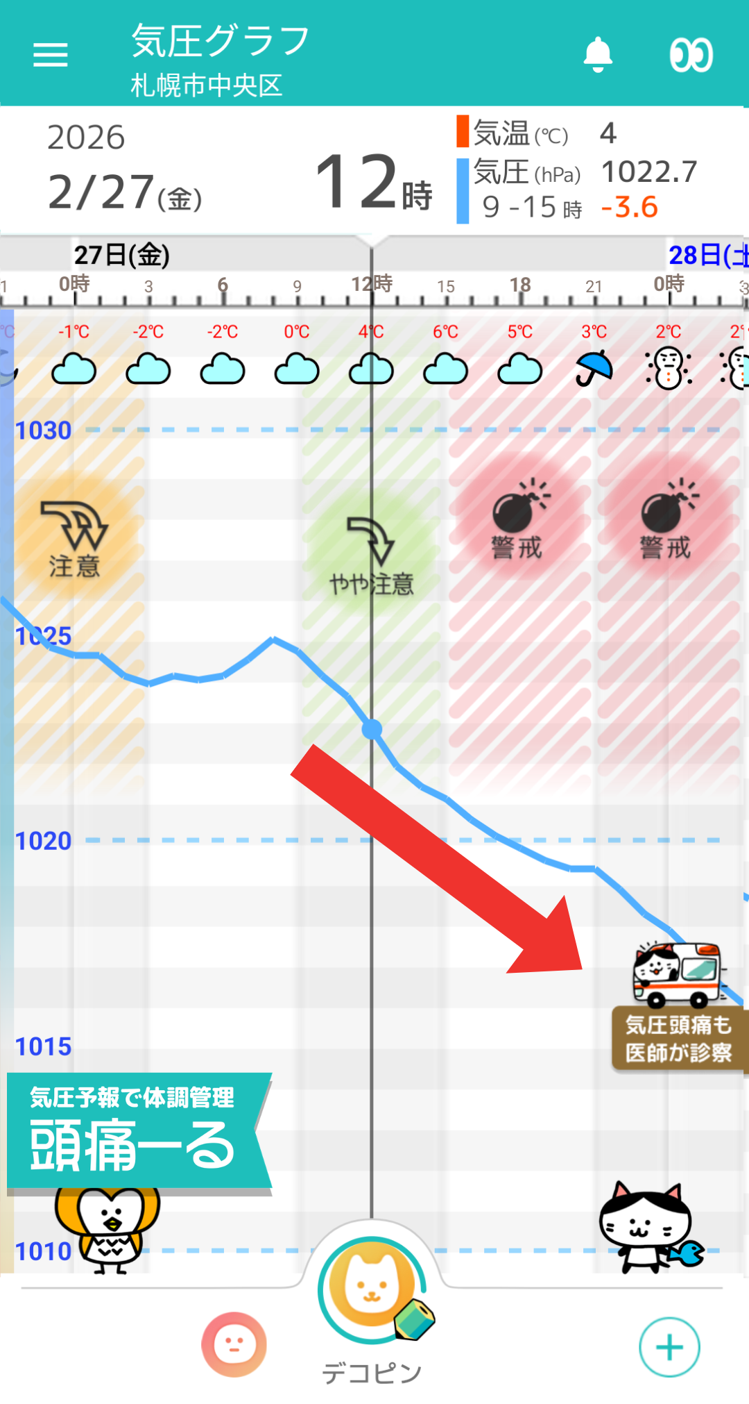 2月27日 札幌の気圧グラフ