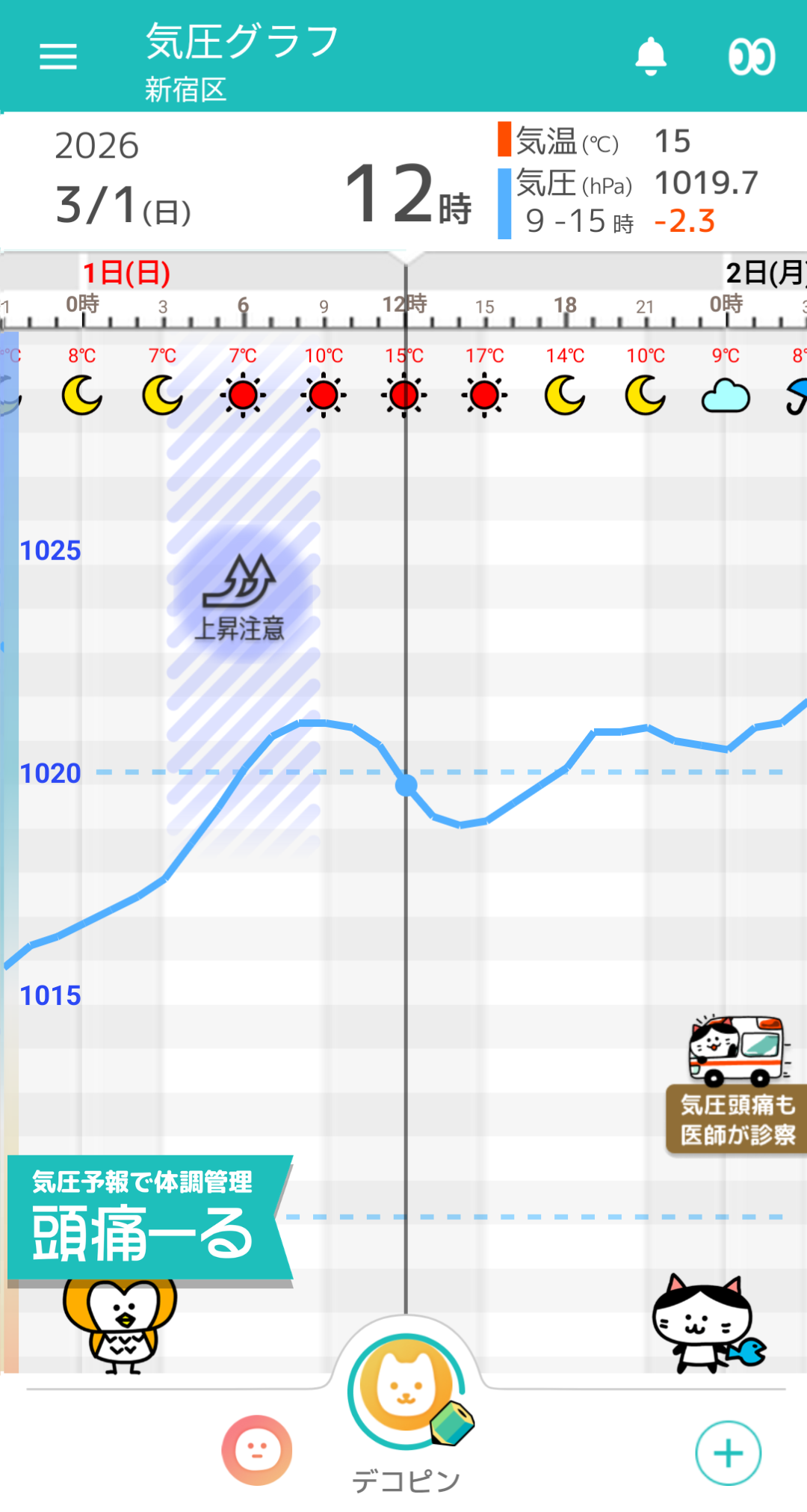 3月1日 東京の気圧グラフ