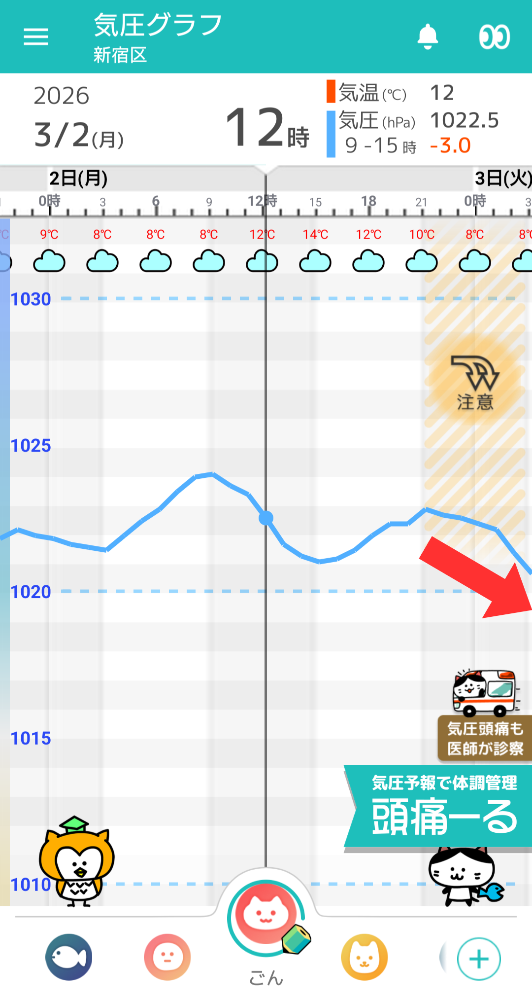 3月2日 東京の気圧グラフ