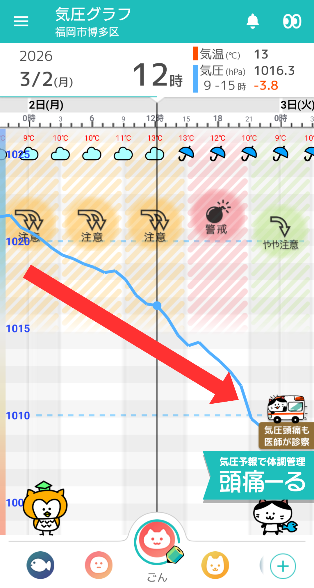3月2日 福岡の気圧グラフ