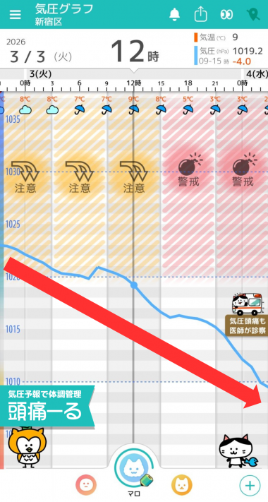 3月3日　東京の気圧グラフ