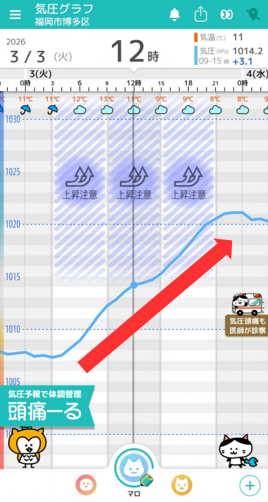 3月3日　福岡の気圧グラフ