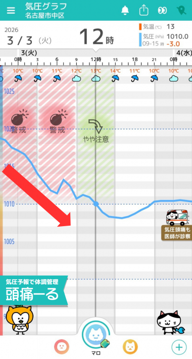 3月3日　名古屋の気圧グラフ
