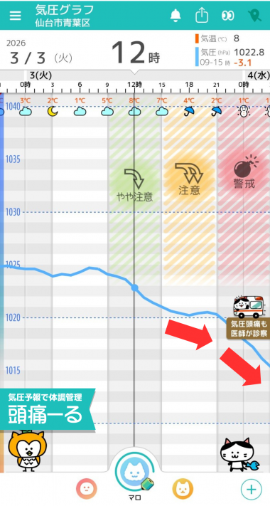 3月3日　仙台の気圧グラフ