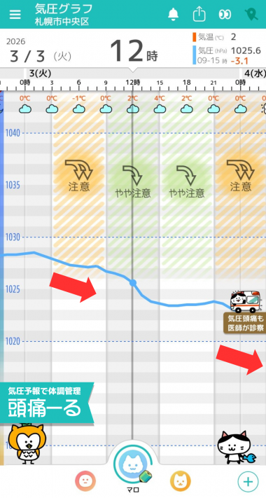 3月3日　札幌の気圧グラフ