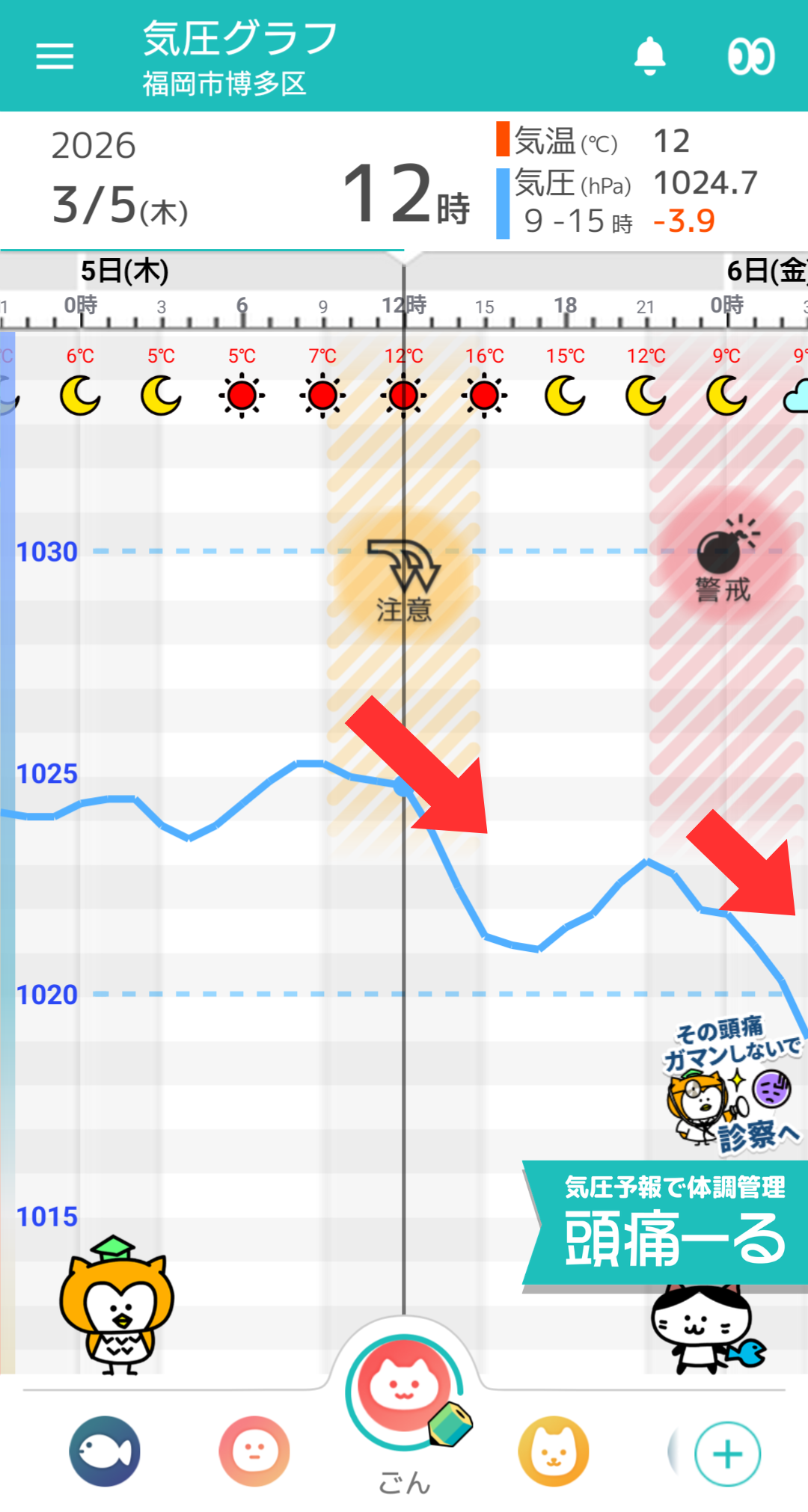 3月5日 福岡の気圧グラフ