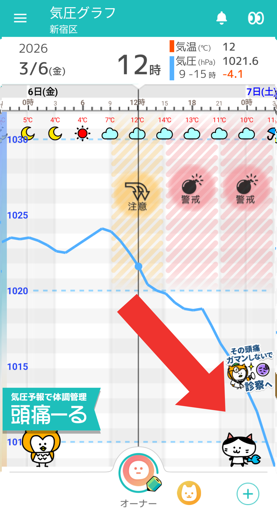 3月6日 東京の気圧グラフ