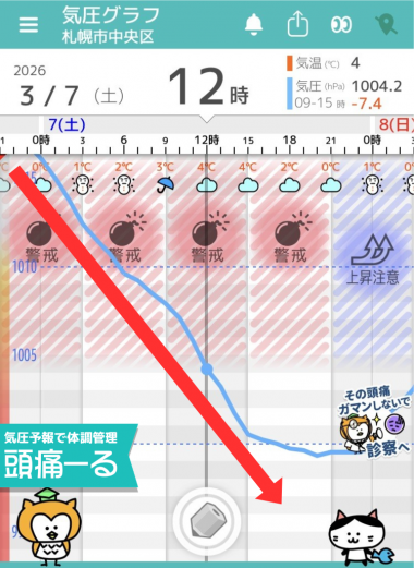 3月7日　札幌の気圧グラフ