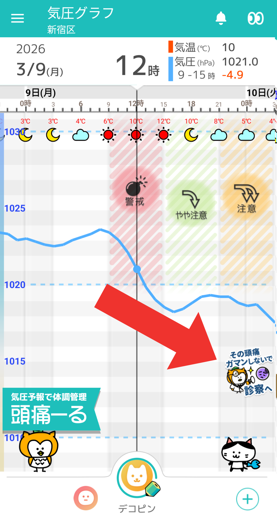 3月9日 東京の気圧グラフ