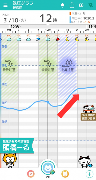3月10日　東京の気圧グラフ