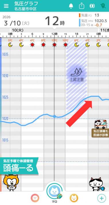 3月10日　名古屋の気圧グラフ