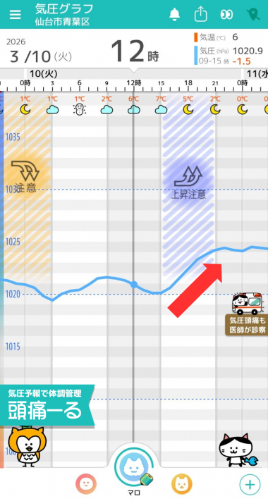 3月10日　仙台の気圧グラフ