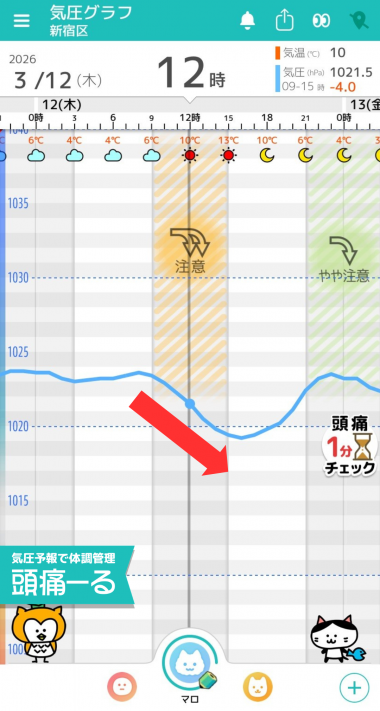 3月12日　東京の気圧グラフ