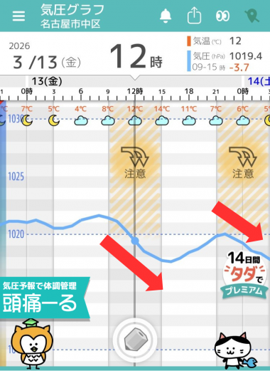 3月13日　名古屋の気圧グラフ