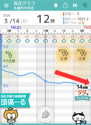 3月14日　札幌の気圧グラフ