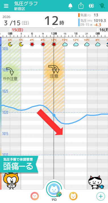 3月15日　東京の気圧グラフ