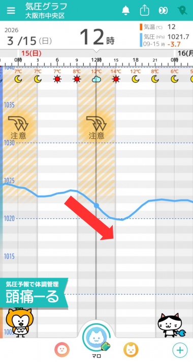 3月15日　大阪の気圧グラフ