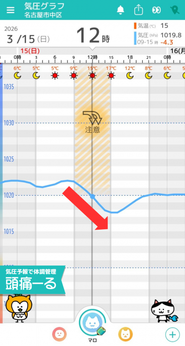 3月15日　名古屋の気圧グラフ