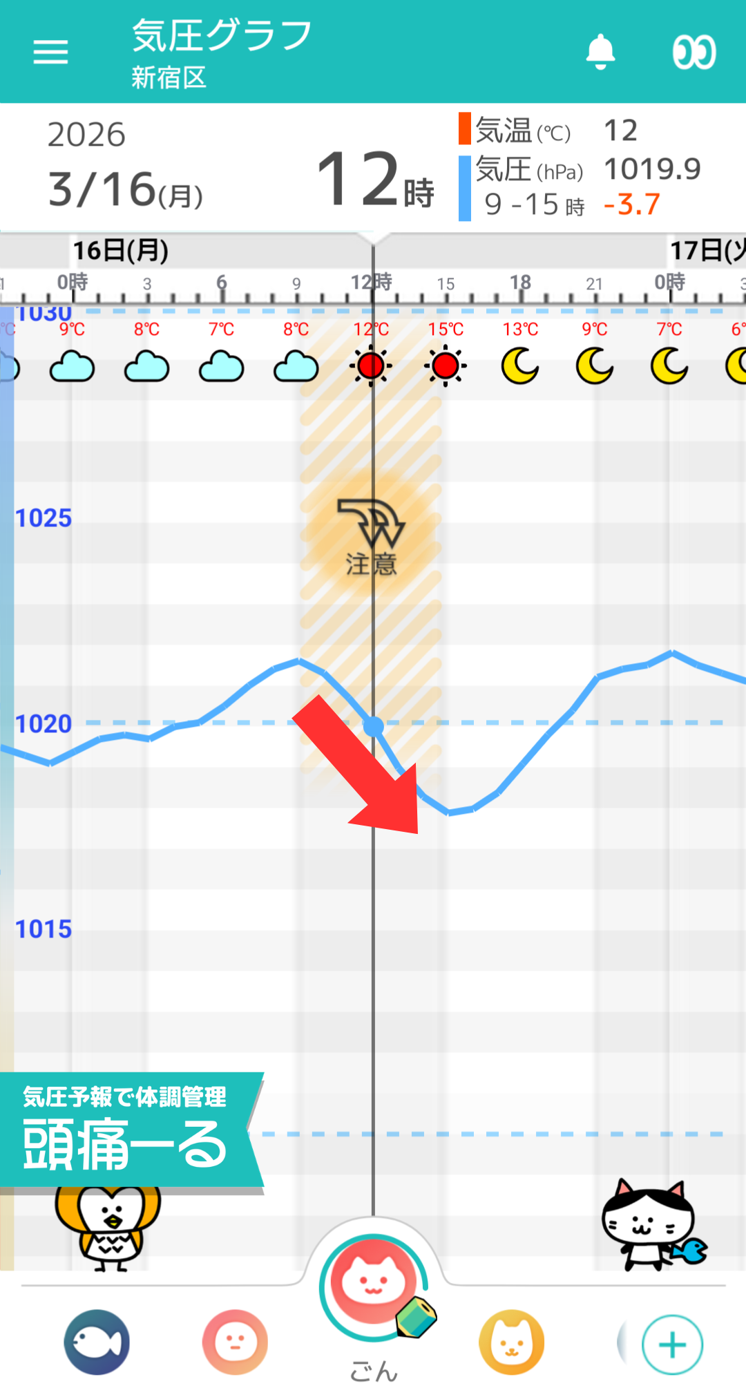 3月16日 東京の気圧グラフ
