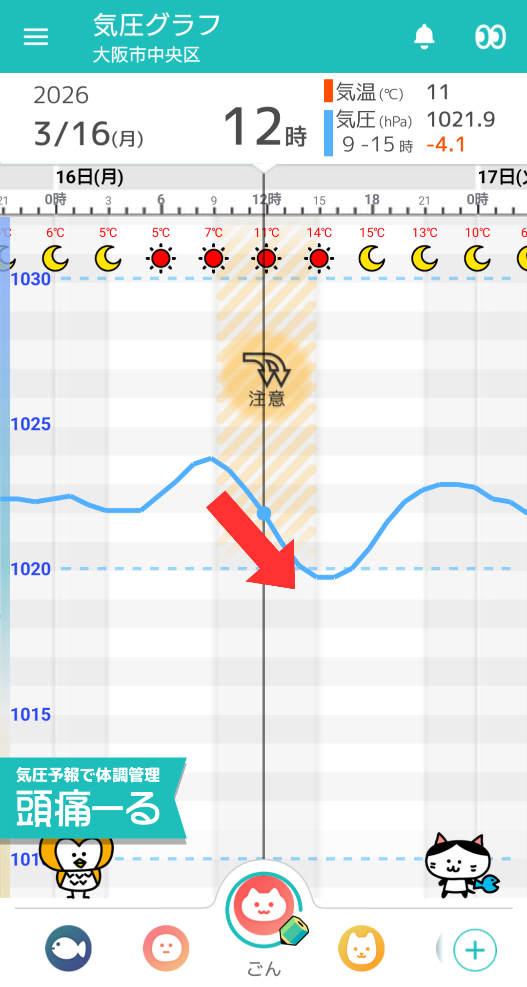 3月16日 大阪の気圧グラフ