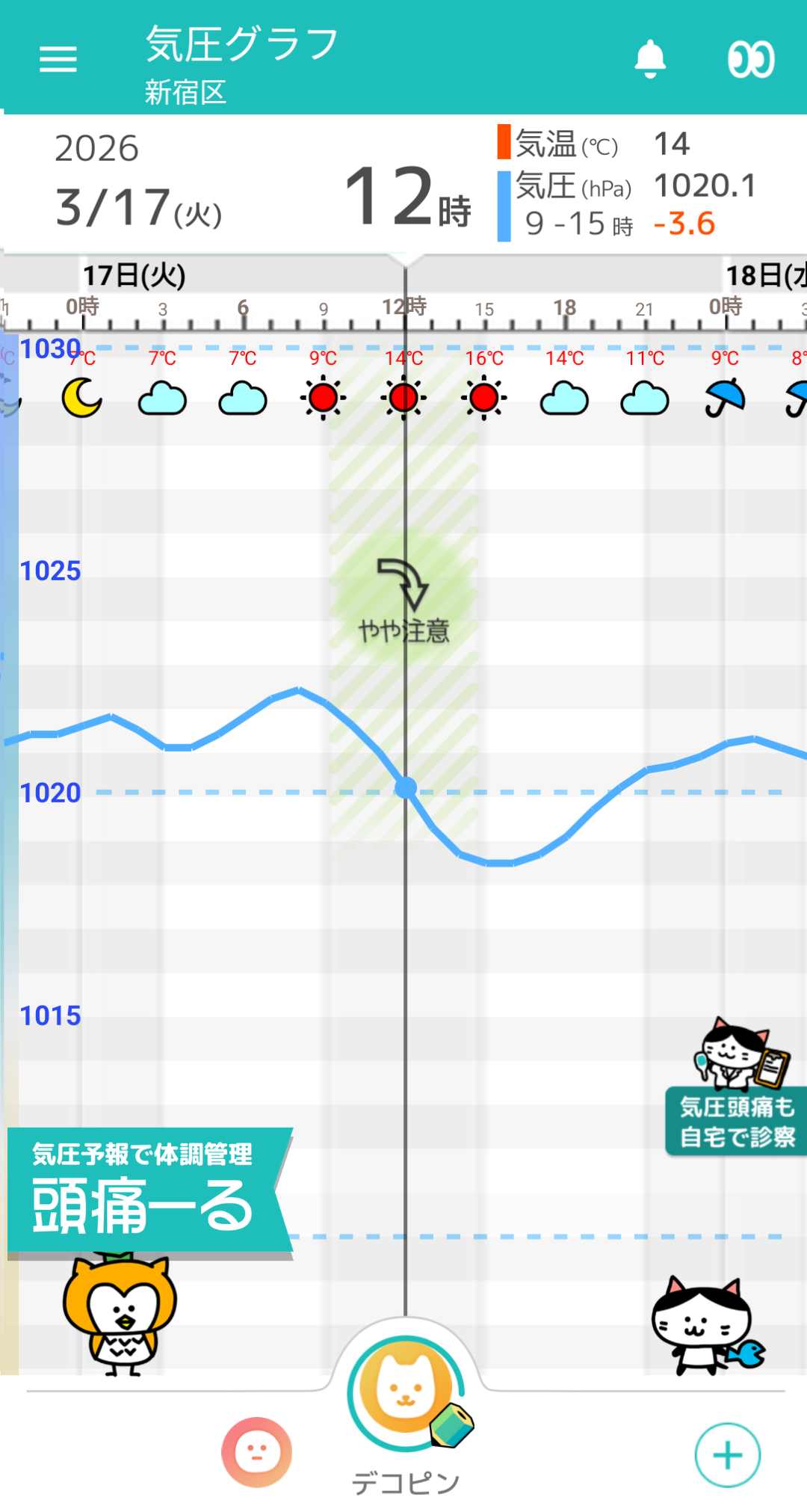 3月17日 東京の気圧グラフ