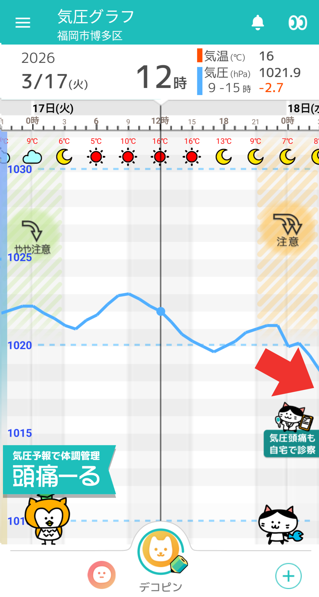 3月17日 福岡の気圧グラフ