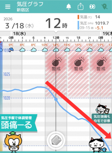 3月18日　東京の気圧グラフ