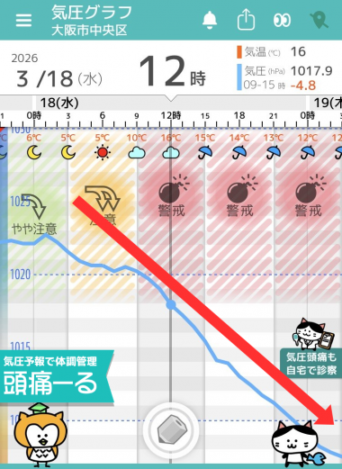 3月18日　大阪の気圧グラフ